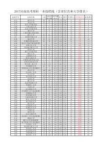 2017河南高考理科一本投档线(含省位次和大学排名排序版)