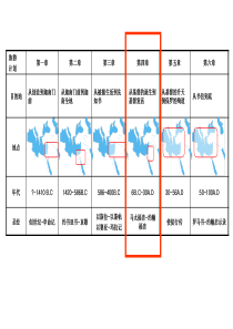 4从基督的诞生到基督复活