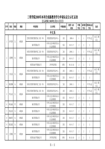 创新学分汇总表