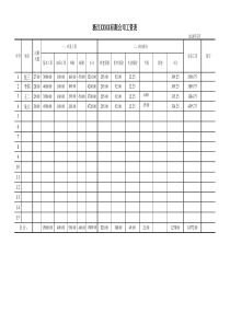 工资表模板(自动生成工资条)