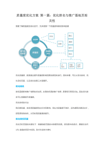 质量度优化方案 第一篇：优化排名与推广落地页相关性