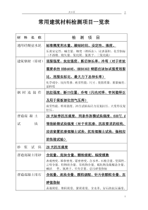 常用建筑材料检测项目一览表