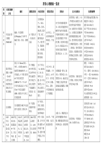 常用心理测验一览表