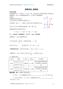 高中数学抛物线解题方法总结归纳