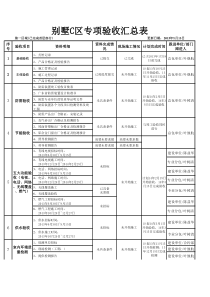 别墅竣工验收汇总表