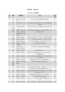 分镜头剧本   范例 ： 因为爱,所以痛