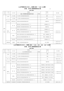 分项工程检验批划分方案