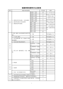 创新学分进认定)