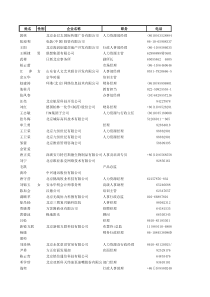 HR总监-经理名录-1000人左右