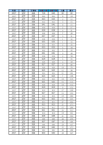 2017年辽宁普通文史成绩统计表(一分一段表)