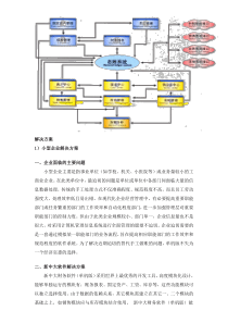 新中大(解决方案)