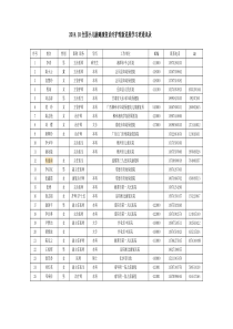 2014.10康复学习班通讯录2014(2)-(1)