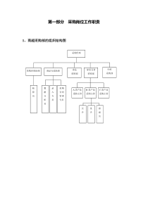 采购流程（DOC55页）