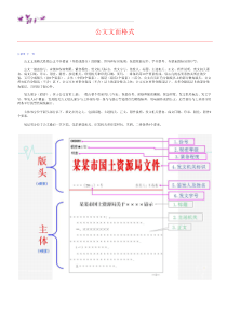 2012版机关公文格式要求图解-精品