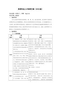 英语专业人才培养方案2018版