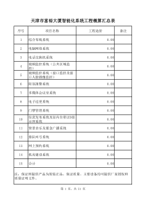 采购清单XXXX94(1)