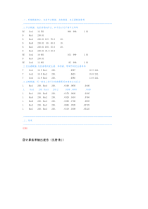 IEEE9数据及结果