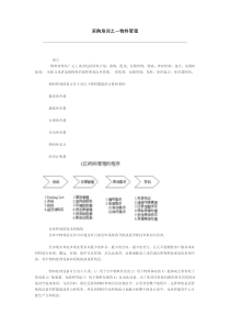 采购物料管理