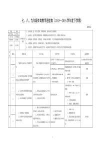 七、八、九年级体育教学进度表(20152016学年度下学期)