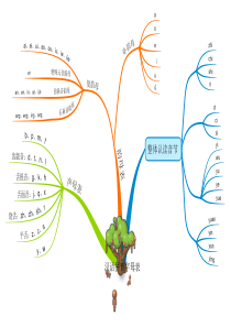 汉语拼音字母表思维导图