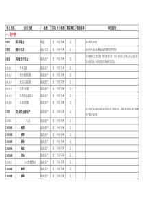 2017年会计科目表(明细表).