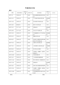 2017年修改整套社会责任年度培训计划