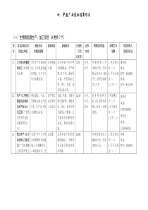 中国广西农业招商项目