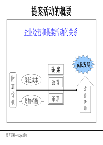 提案意识培训