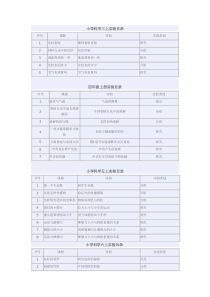 小学科学实验目录