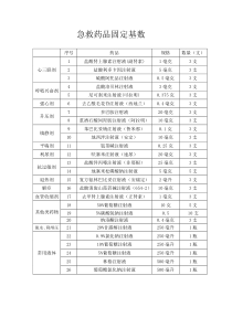 抢救车急救药品一览表