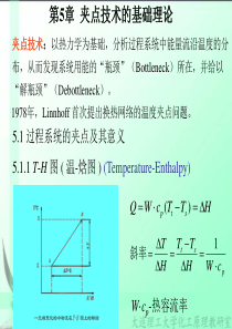 夹点技术基础理论