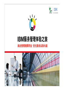 IBM云管理TSAM