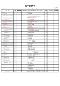 2018一般企业财务报表格式(适用于尚未执行新金融准则和新收入准则的企业)