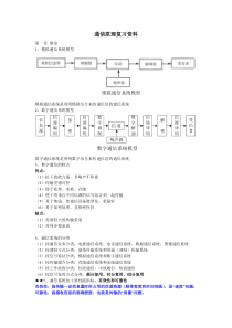 通信原理(第7版)复习资料汇总