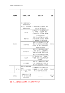 微信公众平台建设报价表