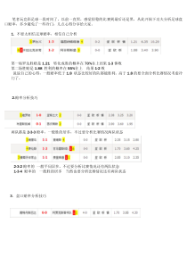 竞彩足球胜平负-万能分析技巧