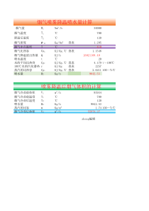 烟气喷雾降温喷水量计算及降温后体积