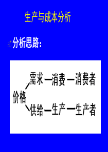 生产与成本管理分析