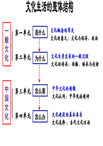 1.1_体味文化  上课版