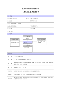 XX商场策划部主管职位说明书