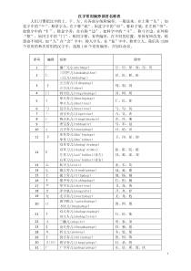 汉字常用偏旁部首名称表