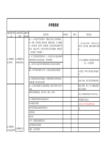 9001以及14001和18001内审检查表(最新版)