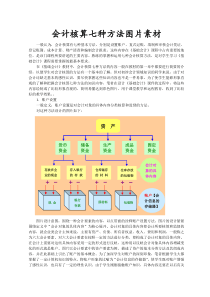 会计核算七种方法图片