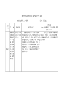 幼儿园区域活动观察记录表5