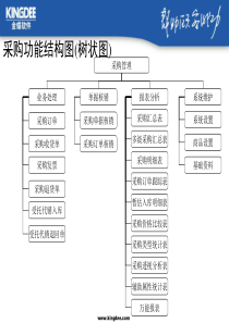 采购管理4