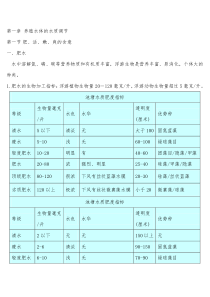 池塘养鱼水质调节与看水养鱼1