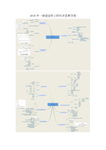 2018年一级建造师工程经济思维导图