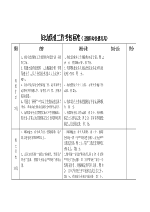 妇幼保健工作考核评估标准