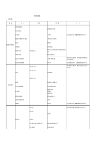 软件估计表(软件项目WBS-规模工作量估计表-软件进度表)