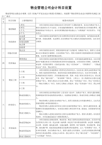 物业管理公司会计科目设置